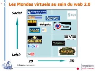 Les Mondes virtuels au sein du web 2.0 ©  Fred cavazza.net Social Loisir 2D 3D 