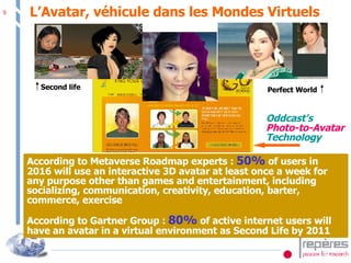 L’Avatar, véhicule dans les Mondes Virtuels According to Metaverse Roadmap experts :  50%  of users in 2016 will use an interactive 3D avatar at least once a week for any purpose other than games and entertainment, including socializing, communication, creativity, education, barter, commerce, exercise According to Gartner Group :  80%  of active internet users will have an avatar in a virtual environment as Second Life by 2011  Oddcast's  Photo-to-Avatar  Technology  Second life Perfect World 