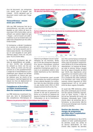 1 rue du général Guillaudot – CS 14422 – 35044 Rennes Cedex
T. 02 99 25 41 41 - F. 02 99 63 35 28
ccir@bretagne.cci.fr - www.bretagne.cci.fr
Repères économiques Bretagne est une publication éditée
par la CCI Bretagne.
Directeur de la publication : Jean-François GARREC,
Responsable de la rédaction : Stéphanie BENVEL
Rédaction : Stéphanie BENVEL, Blandine LE VERGER
Création graphique : korrigan-creations.com
Impression : Média graphic - Rennes (35)
Dépôt légal : janvier 2016 – ISSN : 2267-909X
La reproduction des informations de ce document est autorisée sous
réserve de la mention de la source :
« CCI Bretagne – Repères économiques Bretagne »
©CCIBretagne-Janvier2016
Pour en savoir
Consultez l’ensemble des études de la CCI
Bretagne sur www.bretagne.cci.fr
Contact : infoeco@bretagne.cci.fr
Utilisation et diffusion du numérique dans les PME bretonnes
Méthodologie et champ de l’enquête 1 550 PME (10 à 250 salariés) bretonnes inscrites au Registre du Commerce et des Sociétés et
relevant des secteurs de l’industrie, de la construction, du commerce et des services ont répondu à l’enquête menée en 2015 par la CCI
Bretagne, le Conseil régional et le GIS M@rsouin (Môle Armoricain de Recherche sur la Société de l’Information et les Usages d’Internet).
Menée depuis plusieurs années, cette enquête permet de suivre l’évolution de l’équipement et des usages numériques des PME bretonnes.
Le questionnaire a été administré au cours du 1er trimestre 2015. L’échantillon a été redressé selon la méthode des quotas pour être
représentatif du tissu d’établissements de la région.
Définitions : Référencement organique (SEO - Search Engine Optimization) : pratique consistant à utiliser un ensemble de techniques pour
améliorer la visibilité et le classement d’un site-cible parmi les résultats naturels / organiques des moteurs de recherche.
Référencement sponsorisé (SEM – Search Engine Marketing) : pratique qui consiste à introduire des liens sponsorisés payants vers un site-
cible lorsque les internautes sont en recherche de certains mots-clés.
Charte éditoriale sociale : document qui donne des consignes aux salariés pour savoir comment communiquer sur les réseaux sociaux
lorsqu’il est question de parler de l’entreprise.
Définitions, méthode et champ de l’enquête
de fréquentation du site Internet de
l’entreprise. Les données sont alors
recueillies et traitées en très grande
majorité en interne, principalement
par les services en charge de leur
collecte (60,9%).
L’utilisation de bases de données
externes (construites par une en-
treprise/organisme tiers) n’est pas
encore une pratique très répandue :
seules 17,6 % des entreprises y ont
recours, et ce sont les services vente-
marketing qui les utilisent principale-
ment. Ces données sont la plupart du
temps achetées ou louées (58%) et
un peu moins souvent obtenues gra-
tuitement (52%).
L’utilisation de bases de données in-
ternes et externes n’a pas de consé-
quence directe sur l’organisation
d’après les PME interrogées. 75,4%
des répondants qui y ont recours
déclarent que le traitement des
données n’a aucune conséquence
organisationnelle sur l’entreprise.
Autrement dit, cela ne nécessite pas
d’embauche de salariés spécialisés,
de formation particulière, ou d’inves-
tissement.
57,7% des répondants déclarent faire
face à une augmentation constante
du volume de données numériques
(informations clientèles, factures,
données de conception internes,…).
Toutefois, la plupart d’entre eux
(68,8%) ne rencontrent pas de
problèmes particuliers face à cet
accroissement. Les entreprises qui
éprouvent des difficultés avancent à
la fois des contraintes techniques et
de surcoûts engendrés.
Investissement numérique :
ciblé sur la communication
avec leurs partenaires
Six entreprises sur dix estiment que
leurs investissements dans les TIC
sont dans la moyenne du secteur
et 10,5% qu’ils sont supérieurs. Les
PME placent l’amélioration de la
communication avec les partenaires
au centre de leurs priorités. Pour
55,8% d’entre elles, c’est un objectif
très important. Viennent ensuite le
développement et l’évolution du site
internet (très important pour 54,3%
des répondants) ainsi que l’amé-
lioration de la connexion internet
(49,3%). L’équipement en visiocon-
férence et/ou le développement de
l’usage de ces systèmes ne semblent
pas une priorité pour les PME de la
région (exprimé par seulement 8,9%
d’entre elles).
Priorités des entreprises en matière d’investissement TIC
8,9%
39,6%
42,4%
45,2%
49,3%
54,3%
55,8%
0,0% 20,0% 40,0% 60,0%
S'équiper en visioconférence ou développer
l'usage de la visioconférence
Former les salariés aux TIC
Trouver un moyen de mieux exploiter la
masse de données
Développer l'usage des TIC
Améliorer la connexion internet
Développer / améliorer le site internet de
l'entreprise
Améliorer la communication avec les
partenaires
Source : enquête PME 2012 et 2015 - Région Bretagne - M@rsouin - CCI Bretagne
 