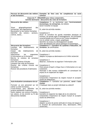 Parcours de découverte des métiers        Exemples de liens avec les compétences du socle
et des formations                         commun
                      Classe de 4e : ORGANISER pour mieux comprendre…
                    Activité dominante : découverte des voies de formations
Découverte des métiers                    Compétence 7 : se familiariser avec l’environnement
                                          économique, les entreprises, les métiers
                                          Savoir travailler en équipe
Situer      géographiquement       des
entreprises, des organisations            Et, selon les activités menées :
Reconnaître le lien métier/formation
Identifier des notions : secteurs,        Compétence 5
contrat, statut…                          Situer et connaître les grands ensembles physiques et
…                                         humains, les grands types d’aménagements, les principales
                                          caractéristiques de la France et de l’Union européenne
                                          Lire et utiliser cartes, croquis, graphiques
                                          Identifier les enjeux du développement durable
                                          Avoir des éléments de culture politique et économique…
Découverte des formations                 Compétence 7 : Connaître les systèmes d’éducation, de
Localiser des établissements de           formation, de certification.
formation
Classer    des   établissements    de     Et, selon les activités menées :
formation
Sélectionner       les     organismes     Compétence 1
d’informations sur la formation           Adapter le propos au destinataire et à l’effet recherché
Décrire le contenu de certaines
formations                                Compétence 3
Faire des schémas d’études                Observer, rechercher et organiser l’information utile
Comparer des voies de formation
Énoncer des critères d’accès aux          Compétence 4
formations                                Faire preuve d’esprit critique face à l'information et à son
Énoncer des procédures d’admissions       traitement
…                                         Participer à des travaux collaboratifs en connaissant les
                                          enjeux et en respectant les règles

                                          Compétence 6
                                          Comprendre l’importance du respect mutuel et accepter
                                          toutes les différences…
Auto-évaluation-connaissance de soi       Compétence 7 : Connaître son potentiel, savoir s’auto
                                          évaluer
Formuler un avis personnel sur tel        S’impliquer dans un projet individuel ou collectif
métier ou telle formation…
S’auto-évaluer pour identifier ses        Et, selon les activités menées :
propres possibilités d’admission
Savoir explorer ses centres d’intérêts,   Compétence 6
ses valeurs, et les enrichir au fil des   Connaître et respecter les règles de la vie collective
découvertes réalisées                     Comprendre l’importance du respect mutuel et accepter
…                                         toutes les différences

                                          Compétence 1
                                          Adapter sa prise de parole (attitude et niveau de langue) à
                                          la situation de communication (lieu, destinataire, effet
                                          recherché)…




39
 
