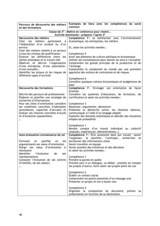 Parcours de découverte des métiers Exemples de liens avec les compétences du socle
et des formations                         commun
                          Classe de 3e : Mettre en cohérence pour choisir…
                               Activité dominante : préparer l’après 3e
Découverte des métiers                    Compétence 7 : se familiariser avec l’environnement
Citer les métiers participant à économique, les entreprises, les métiers
l’élaboration d’un produit ou d’un
service                                   Et, selon les activités menées :
Citer des métiers relatifs à un secteur
à tous les niveaux de qualification       Compétence 5
Énoncer les différences entre les Avoir des éléments de culture politique et économique
tâches attendues et le travail réel       Utiliser ses connaissances pour donner du sens à l’actualité
Observer et décrire l’organisation Comprendre les grands principes de la production et de
d’une entreprise, d’une association, l’échange
d’une mutuelle…                           Comprendre la complexité du monde par une première
Identifier les enjeux et les risques de approche des notions de contraintes et de risques
différents types d’activité
                                          Compétence 6
                                          Connaître quelques notions économiques et budgétaires de
                                          base
Découverte des formations                 Compétence 7 : Envisager son orientation de façon
                                          éclairée
Décrire des parcours de professionnel     Connaître les systèmes d’éducation, de formation, de
Élaborer et planifier une stratégie de certification et selon les activités menées :
recherche d’informations
Pour ses choix d’orientation connaître Compétence 3
les conditions concrètes d’admission Raisonner, argumenter, démontrer
(procédures, capacités d’accueil) et Présenter la démarche suivie, les résultats obtenus,
évaluer ses chances concrètes d’accès communiquer à l’aide d’un langage adapté.
et d’évolution (passerelles)              Exploiter des données statistiques et aborder des situations
…                                         simples de probabilité

                                         Compétence 1
                                         Rendre compte d’un travail individuel ou collectif
                                         (exposés, expériences, démonstrations…)
Auto-évaluation-connaissance de soi      Compétence 7 : Être autonome dans son travail : savoir
                                         l’organiser, le planifier, l’anticiper, rechercher et
Formuler     et    justifier  en  les    sectionner des informations utiles
argumentants ses vœux d’orientation      Savoir travailler en équipe
Élargir ses vœux d’orientation si        Savoir prendre des initiatives et des décisions
nécessaire                               et selon les activités menées :
Identifier    l’évolution    de   ses
représentations                          Compétence 1
Constater l’évolution de ses centres     Prendre la parole en public
d’intérêts, de ses valeurs               Prendre part à un dialogue, un débat : prendre en compte
…                                        les propos d’autrui, faire valoir son propre point de vue

                                         Compétence 2
                                         Établir un contact social
                                         Comprendre les points essentiels d’un message oral
                                         Présenter un projet et lire à haute voix

                                         Compétence 4
                                         Organiser la composition du document,            prévoir   sa
                                         présentation en fonction de sa destination




40
 