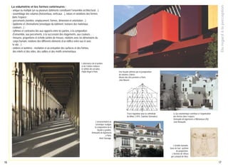 Du regard à la perception

La volumétrie et les formes extérieures :
- unique ou multiple (un ou plusieurs bâtiments constituent l'ensemble architectural…),
- assemblage des volumes (horizontaux, verticaux…), nature et variations des formes
dans l'espace ;
- percements (nombre, emplacement, formes, dimension et orientation…)
- épiderme et chromatisme (enveloppe du bâtiment, textures des matériaux,
couleurs…) ;
- rythmes et contrastes liés aux rapports entre les parties, à la composition
d'ensemble, aux percements, à la succession des étagements, aux couleurs… ;
- mesures, proportions et échelle (unités de mesure, relations avec les dimensions du
corps humain, relations des différents éléments d’un édifice entre eux et avec
le site…) ;
- ombres et lumières : révélation et accentuation des surfaces et des formes,
des reliefs et des vides, des saillies et des motifs ornementaux.

L’alternance de la lumière
et de l’ombre renforce
le rythme des arcades.
Palais Royal à Paris.

Une façade rythmée par la juxtaposition
de volumes colorés.
Musée des Arts premiers à Paris,
Jean Nouvel.

Tracé régulateur pour la cathédrale
de Milan, (1391). Gabriele Stornaloco.
L’ornementation en
céramique souligne
la composition de la
façade à gradins.
Immeuble de logements
à Paris,
Henri Sauvage.

Le jeu volumétrique contribue à l’organisation
des formes dans l’espace.
Immeuble de logements à Villetaneuse (93),
Jean Renaudie.

L’échelle humaine,
base de tout système
de proportions.
L’homme de Vitruve
par Léonard de Vinci.

16

17

 
