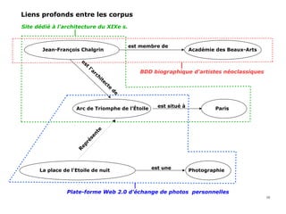 Arc de Triomphe de l’Étoile Paris
est situé à
Jean-François Chalgrin
est
l'architecte
de
Académie des Beaux-Arts
est membre de
Liens profonds entre les corpus
La place de l'Etoile de nuit Photographie
est une
R
eprésente
Site dédié à l'architecture du XIXe s.
BDD biographique d'artistes néoclassiques
Plate-forme Web 2.0 d'échange de photos personnelles
10
 