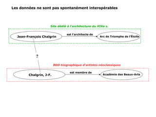Arc de Triomphe de l’ÉtoileJean-François Chalgrin
est l'architecte de
Les données ne sont pas spontanément interopérables
Site dédié à l'architecture du XIXe s.
BDD biographique d'artistes néoclassiques
Chalgrin, J-F. Académie des Beaux-Arts
est membre de
?
 