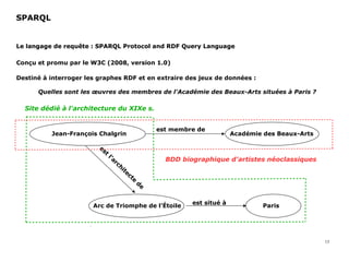 SPARQL 
Le langage de requête : SPARQL Protocol and RDF Query Language
Conçu et promu par le W3C (2008, version 1.0)
Le langage de requête : SPARQL Protocol and RDF Query Language
Destiné à interroger les graphes RDF et en extraire des jeux de données :
Quelles sont les œuvres des membres de l'Académie des Beaux-Arts situées à Paris ?
Arc de Triomphe de l’Étoile Paris
est situé à
Jean-François Chalgrin
est
l'architecte
de
Académie des Beaux-Arts
est membre de
BDD biographique d'artistes néoclassiques
Site dédié à l'architecture du XIXe s.
13
 