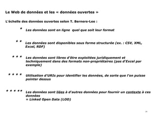 Le Web de données et les « données ouvertes »

 
  
   
19
   
L'échelle des données ouvertes selon T. Berners-Lee :
Les données sont en ligne quel que soit leur format
Les données sont disponibles sous forme structurée (ex. : CSV, XML,
Excel, RDF)
Les données sont libres d'être exploitées juridiquement et
techniquement dans des formats non-propriétaires (pas d'Excel par
exemple)
Utilisation d'URIs pour identifier les données, de sorte que l'on puisse
pointer dessus
Les données sont liées à d'autres données pour fournir un contexte à ces
données
= Linked Open Data (LOD)
 