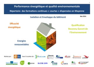 1
Performance énergétique et qualité environnementale
Répertoire des formations continues « courtes » dispensées en Mayenne
Efficacité
énergétique
Qualification
Reconnu Garant de
l’Environnement
Isolation et Enveloppe du bâtiment
Réalisé par : Avec le soutien de :
Mai 2014
Energies
renouvelables
 