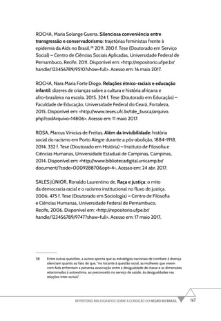 167
REPERTÓRIO BIBLIOGRÁFICO SOBRE A CONDIÇÃO DO NEGRO NO BRASIL
ROCHA, Maria Solange Guerra. Silenciosa conveniência entre
transgressão e conservadorismo: trajetórias feministas frente à
epidemia da Aids no Brasil.38
2011. 280 f. Tese (Doutorado em Serviço
Social) – Centro de Ciências Sociais Aplicadas, Universidade Federal de
Pernambuco, Recife, 2011. Disponível em: <http://repositorio.ufpe.br/
handle/123456789/9510?show=full>. Acesso em: 16 maio 2017.
ROCHA, Nara Maria Forte Diogo. Relações étnico-raciais e educação
infantil: dizeres de crianças sobre a cultura e história africana e
afro-brasileira na escola. 2015. 324 f. Tese (Doutorado em Educação) –
Faculdade de Educação, Universidade Federal do Ceará, Fortaleza,
2015. Disponível em: <http://www.teses.ufc.br/tde_busca/arquivo.
php?codArquivo=14806>. Acesso em: 11 maio 2017.
ROSA, Marcus Vinicius de Freitas. Além da invisibilidade: história
social do racismo em Porto Alegre durante a pós-abolição, 1884-1918.
2014. 332 f. Tese (Doutorado em História) – Instituto de Filosofia e
Ciências Humanas, Universidade Estadual de Campinas, Campinas,
2014. Disponível em: <http://www.bibliotecadigital.unicamp.br/
document/?code=000928870&opt=4>. Acesso em: 24 abr. 2017.
SALES JÚNIOR, Ronaldo Laurentino de. Raça e justiça: o mito
da democracia racial e o racismo institucional no fluxo de justiça.
2006. 475 f. Tese (Doutorado em Sociologia) – Centro de Filosofia
e Ciências Humanas, Universidade Federal de Pernambuco,
Recife, 2006. Disponível em: <http://repositorio.ufpe.br/
handle/123456789/9747?show=full>. Acesso em: 17 maio 2017.
38 Entre outras questões, a autora aponta que as estratégias nacionais de combate à doença
silenciam quanto ao fato de que, “no tocante à questão racial, as mulheres que vivem
com Aids enfrentam a perversa associação entre a desigualdade de classe e as dimensões
relacionadas à autoestima, ao preconceito no serviço de saúde, às desigualdades nas
relações inter-raciais”.
 