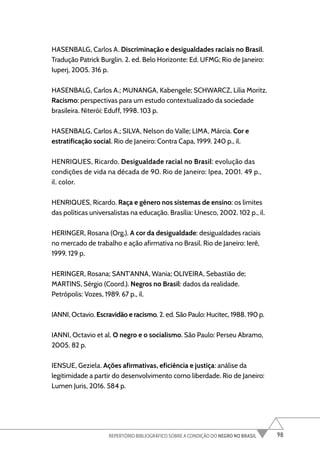98
REPERTÓRIO BIBLIOGRÁFICO SOBRE A CONDIÇÃO DO NEGRO NO BRASIL
HASENBALG, Carlos A. Discriminação e desigualdades raciais no Brasil.
Tradução Patrick Burglin. 2. ed. Belo Horizonte: Ed. UFMG; Rio de Janeiro:
Iuperj, 2005. 316 p.
HASENBALG, Carlos A.; MUNANGA, Kabengele; SCHWARCZ, Lilia Moritz.
Racismo: perspectivas para um estudo contextualizado da sociedade
brasileira. Niterói: Eduff, 1998. 103 p.
HASENBALG, Carlos A.; SILVA, Nelson do Valle; LIMA, Márcia. Cor e
estratificação social. Rio de Janeiro: Contra Capa, 1999. 240 p., il.
HENRIQUES, Ricardo. Desigualdade racial no Brasil: evolução das
condições de vida na década de 90. Rio de Janeiro: Ipea, 2001. 49 p.,
il. color.
HENRIQUES, Ricardo. Raça e gênero nos sistemas de ensino: os limites
das políticas universalistas na educação. Brasília: Unesco, 2002. 102 p., il.
HERINGER, Rosana (Org.). A cor da desigualdade: desigualdades raciais
no mercado de trabalho e ação afirmativa no Brasil. Rio de Janeiro: Ierê,
1999. 129 p.
HERINGER, Rosana; SANT’ANNA, Wania; OLIVEIRA, Sebastião de;
MARTINS, Sérgio (Coord.). Negros no Brasil: dados da realidade.
Petrópolis: Vozes, 1989. 67 p., il.
IANNI, Octavio. Escravidão e racismo. 2. ed. São Paulo: Hucitec, 1988. 190 p.
IANNI, Octavio et al. O negro e o socialismo. São Paulo: Perseu Abramo,
2005. 82 p.
IENSUE, Geziela. Ações afirmativas, eficiência e justiça: análise da
legitimidade a partir do desenvolvimento como liberdade. Rio de Janeiro:
Lumen Juris, 2016. 584 p.
 