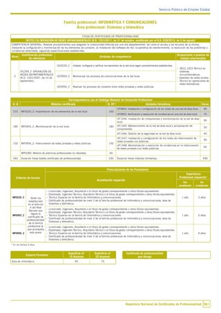Repertorio Nacional de Certificados de Profesionalidad de España