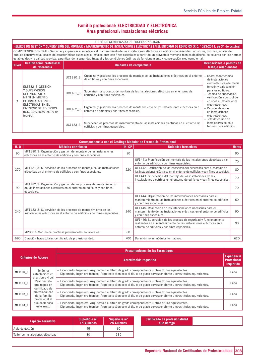 Repertorio Nacional de Certificados de Profesionalidad Repertorio Nacional de Certificados de Profesionalidad