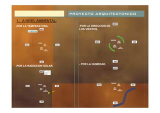 1.- A NIVEL AMBIENTAL:
-POR LA TEMPERATURA.
-POR LA RADIACION SOLAR.
NORTE
ESTEOESTE
SUR
SERVICIOS
AREA
INTIMA
AREA
SOCIAL AREA
PRODUCTIVA
LA TEMPERATURA
-POR LA DIRECCION DE
LOS VIENTOS.
- POR LA HUMEDAD.
NORTE
ESTEOESTE
SUR
SERVICIOS
AREA
INTIMA
AREA
SOCIAL AREA
PRODUCTIVA
NORTE
ESTEOESTE
SUR
SERVICIOS
AREA
INTIMA
AREA
SOCIAL AREA
PRODUCTIVA
NORTE
ESTEOESTE
SUR
SERVICIOS
AREA
INTIMA
AREA
SOCIAL AREA
PRODUCTIVA
PROYECTO ARQUITECTONICO
 