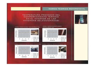 MARCO TEORICO REFERENCIAL
0
5
10
15
20
25
DIA 1 DIA 2 DIA 3 DIA 4
DÍAS DEEST UDIO
TEMPERATURAPROMEDIO
HABITACIÓNA 2,20MTS
HABITACIÓNA 0,50MTS
COCINA A 1,00 MTS
PATIOA 1,20MTS
TEMPERATURA PROMEDIO DEL
COMPORTAMIENTO TÉRMICO
EN EL INTERIOR DE LAS
VIVIENDAS SELECCIONADAS:
VIVIENDA 1: PAREDES DE ADOBE/TECHO DE CARRUZO Y TEJA.
0
5
10
15
20
25
DIA 1 DIA 2 DIA 3 DIA 4
DÍAS DEEST UDIO
TEMPERATURAPROMEDIO
HABITACIÓNA 2,20MTS
HABITACIÓNA 0,50MTS
COCINA A 1,00MTS
PATIOA 1,20MTS
VIVIENDA 2: PAREDES DE BLOQUE DE CEMENTO/TECHO
DE MACHIHEMBRADO Y TEJA.
0
5
10
15
20
25
30
DIA 1 DIA 2 DIA 3 DIA 4
DÍAS DEEST UDIO
TEMPERATURAPROMEDIO
HABITACIÓNA 2,20MTS
HABITACIÓNA 0,50MTS
COCINA A 1,00MTS
PATIOA 1,20MTS
0
5
10
15
20
25
DIA 1 DIA 2 DIA 3 DIA 4
DÍAS DEEST UDIO
TEMPERATURAPROMEDIO
HABITACIÓNA 2,20MTS
HABITACIÓNA 0,50MTS
COCINA A 1,00MTS
PATIOA 1,20MTS
VIVIENDA 4: PAREDES DE TAPIA/TECHO DE CARRUZO Y TEJA.VIVIENDA 3: PAREDES DE BLOQUE DE CEMENTO Y TECHO DE TEJALI.
VIVIENDA 2: PAREDES DE BLOQUE DE CEMENTO
TECHO DE CARRUZO Y TEJA.
VIVIENDA 1: PAREDES DE ADOBE Y TECHO DECARRUZO Y TEJA.
 