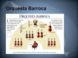 Orquesta Barroca
 