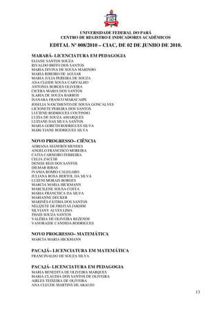 UNIVERSIDADE FEDERAL DO PARÁ
             CENTRO DE REGISTRO E INDICADORES ACADËMICOS
        EDITAL Nº 008/2010 – CIAC, DE 02 DE JUNHO DE 2010.
MARABÁ- LICENCIATURA EM PEDAGOGIA
ELIANE SANTOS SOUZA
RIVALDO BRITO DOS SANTOS
MARIA DIVINA DE SOUSA MARINHO
MARIA RIBEIRO DE AGUIAR
MARIA JULIA PEREIRA DE SOUZA
ANA CLEIDE SOUSA CARVALHO
ANTONIA BORGES OLIVEIRA
CICERA MARIA DOS SANTOS
ILARIA DE SOUZA BARROS
ISANARA FRANCO MARACAIPE
JOSELIA NASCIMENTO DE SOUSA GONCALVES
LICIONETE PEREIRA DOS SANTOS
LUCIENE RODRIGUES COUTINHO
LUZIA DE SOUZA AMARQUES
LUZIANE DAS SILVA SANTOS
MARIA GORETH RODRIGUES SILVA
MARLYJANE RODRIGUES SILVA

NOVO PROGRESSO– CIÊNCIA
ADRIANA MANFRÓI MENDES
ANGELO FRANCISCO MOREIRA
CATIA CARNEIRO FERREIRA
CELIA ZACCHI
DENISE REIS DOS SANTOS
DILMAR RIBAS
IVANIA ROMIO CALEGARO
JULIANA ROSA BERTOL DA SILVA
LUZENI MORAIS BORGES
MARCIA MARIA HICKMANN
MARCILENE SOUSA COSTA
MARIA FRANCISCA DA SILVA
MARIANNE DECKER
MARINÊS FÁTIMA DOS SANTOS
NELIZETE DE FREITAS JARDIM
SILVIANY ALVES LIMA
THAÍS SOUZA SANTOS
VALÉRIA DE OLIVEIRA REZENDE
VANORAIDE CANDIDA RODRIGUES

NOVO PROGRESSO– MATEMÁTICA
MARCIA MARIA HICKMANN


PACAJÁ– LICENCIATURA EM MATEMÁTICA
FRANCINALDO DE SOUZA SILVA

PACAJÁ- LICENCIATURA EM PEDAGOGIA
MARIA BENEDITA DE OLIVEIRA MARQUES
MARIA CLAUDIA DOS SANTOS DE OLIVEIRA
AIRLES TEIXEIRA DE OLIVEIRA
ANA CLEUDE MARTINS DE ARAUJO
                                                             13
 