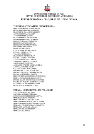 UNIVERSIDADE FEDERAL DO PARÁ
             CENTRO DE REGISTRO E INDICADORES ACADËMICOS
        EDITAL Nº 008/2010 – CIAC, DE 02 DE JUNHO DE 2010.


TUCURUI- LICENCIATURA EM SOCIOLOGIA
ROSICLEIDE RAMALDES DE SOUSA
FRANCIELMA RIBEIRO MACHADO
FRANCILENE DA ASSUNCAO BRITO
ANTONIO GONCALVES LIMA
ATTILIO KLEBER RANIERI
CLAUDIOMAR SILVA FERREIRA
DIUCELIA RODRIGUES DOS REIS
DORIAN GALVAO NASCIMENTO
EDENISE CANTAO DA SILVA
EDIMILSON DOS ANJOS VIEIRA
EDVAN DOS ANJOS VIEIRA
ELI DE SOUZA VIEIRA
EVERALDO DE SOUSA VIEIRA
JANAINA VIEIRA ALVES
VALMISO ALVES LIMA
CLAUDINETE ARAUJO SILVA
GENILDA DE LIMA MARTINS
ALESSANDRA CABRAL PAIVA
ANA MARIA SANTOS TAVARES
ANDREA PINTO DE SOUZA
ANGELA DE NAZARE NABICA CALDAS
ANTONIA LOPES DE SOUZA
CACIANE FONSECA DE CASTRO
EDNA PATRICIA DA CRUZ DE MELO
EDUARDO HELDEM VIEIRA DE SOUZA
EDVAM MARTINS DOS SANTOS
ELIENNE FERNANDES MORENO MEDEIROS
ERMITA DE NAZARE BARROSO LEITE
EUNICE RAMOS DA CONCEICAO SOARES
EVA MARIA PEREIRA BARRETO CASTRO
EVANILDA DE JESUS POMPEU LIMA
FRANCISCA NUBERVONE GOMES

URUARA- LICENCIATURA EM PEDAGOGIA
ALESSANDRA SANTOS SILVA
ANTENIZA MOREIRA PEDROSA
JOSE DOMINGOS FERREIRA DA SILVA
MARCILENE JESUS AMORIM
MARIA ANTONIA CARDOSO FIORI
MARIA APARECIDA DE SOUZA OLIVEIRA
MARIA APARECIDA FEITOSA FERNANDES
MARIA DA CONCEICAO DO NASCIMENTO
MARIA DOS ANJOS DE AGUIAR
MARIA EVANILDE FERREIRA
MARIA IZABEL JORGE




                                                             16
 