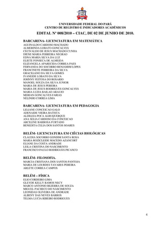 UNIVERSIDADE FEDERAL DO PARÁ
             CENTRO DE REGISTRO E INDICADORES ACADËMICOS
        EDITAL Nº 008/2010 – CIAC, DE 02 DE JUNHO DE 2010.
BARCARENA- LICENCIATURA EM MATEMÁTICA
AGUINALDO CARDOSO MACHADO
ALMERINDA LOBATO GONCALVES
CECIVALDO DE JESUS MACHADO CUNHA
DIENE MARIA FERREIRA NEGRAO
EDNA MARIA SILVA DA LUZ
ELIETE FONSECA DE ALMEIDA
ELIZANGELA APARECIDA CORREA PAES
FERNANDA DO SOCORRO BENJAMIM LOPES
FRANCINETE FERREIRA DA SILVA
GRACILIANO DA SILVA GOMES
IVANEIDE LOBATO DA SILVA
JOHNNY FEITOSA DO ROSARIO
MANOEL SOUZA DA SILVA JUNIOR
MARIA DE JESUS PEREIRA
MARIA DE JESUS RODRIGUES GONCALVES
MARIA LUZIA BAILAO ARAUJO
MERIAN GONCALVES FARIAS
NELINHO CORREA LIMA

BARCARENA- LICENCIATURA EM PEDAGOGIA
LELIANE CONCEICAO GALO
ADENAIDE VIEIRA BATISTA
ALDILEIA POCA ALBUQUERQUE
ANA SELIA CARDOSO DA CONCEICAO
ARCILENE BARBOSA FURTADO
BENEDITA CELIA DOS SANTOS SOARES

BELÉM- LICENCIATURA EM CIÊCIAS BIOLÓGICAS
CLAUDIA SOCORRO GONDIM SANTA ROSA
MARIA ROZICLEIDE MACEDO AZANCORT
ELIANE DA COSTA ANDRADE
LEILA CRISTINA DO NASCIMENTO
FRANCISCO PAULO RODRIGUES PICANCO

BELÉM- FILOSOFIA.
MARCIA CRISTIANA DOS SANTOS PANTOJA
MARIA DE LOURDES TAVARES PEREIRA
ARLETE CORREA CAMPOS

BELÉM – FÍSICA
ELIO CORDEIRO LIMA
GLEYDE KELLY RAMOS NECY
MARCO ANTONIO BEZERRA DE SOUZA
MIGUEL PACHECO DO NASCIMENTO
LEONIDAS OLIVEIRA DE ANDRADE
ALBENY DAS NEVES BARROS
TELMA LUCIA RIBEIRO RODRIGUES




                                                             4
 