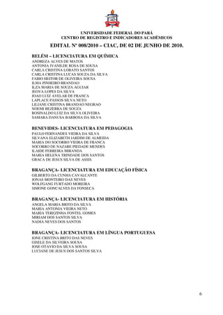 UNIVERSIDADE FEDERAL DO PARÁ
             CENTRO DE REGISTRO E INDICADORES ACADËMICOS
        EDITAL Nº 008/2010 – CIAC, DE 02 DE JUNHO DE 2010.
BELÉM – LICENCIATURA EM QUÍMICA
ANDREZA ALVES DE MATOS
ANTONIA IVANILDE ROSA DE SOUSA
CARLA CRISTINA LOBATO SANTOS
CARLA CRISTINA LUCAS SOUZA DA SILVA
FABIO HEITOR DE OLIVEIRA SOUSA
ILMA PINHEIRO BRANDAO
ILZA MARIA DE SOUZA AGUIAR
JEOVA LOPES DA SILVA
JOAO LUIZ AVELAR DE FRANCA
LAPLACE PASSOS SILVA NETO
LILIANE CRISTINA BRANDAO NEGRAO
NOEMI BEZERRA DE SOUZA
ROSINALDO LUIZ DA SILVA OLIVEIRA
SAMARA DANUSA BARBOSA DA SILVA

BENEVIDES- LICENCIATURA EM PEDAGOGIA
PAULO FERNANDES VIEIRA DA SILVA
SILVANA ELIZABETH JARDIM DE ALMEIDA
MARIA DO SOCORRO VIEIRA DE FRANCA
SOCORRO DE NAZARE PIEDADE MENDES
ILAIDE FERREIRA MIRANDA
MARIA HELENA TRINDADE DOS SANTOS
GRACA DE JESUS SILVA DE ASSIS

BRAGANÇA- LICENCIATURA EM EDUCAÇÃO FÍSICA
GILBERTO DA CUNHA CAVALCANTE
JONAS MONTEIRO DAS NEVES
WOLFGANG FURTADO MOREIRA
SIMONE GONCALVES DA FONSECA

BRAGANÇA- LICENCIATURA EM HISTÓRIA
ANGELA MARIA BRITO DA SILVA
MARIA ANTONIA VIEIRA NETO
MARIA TEREZINHA FONTEL GOMES
MIRIAM DOS SANTOS SILVA
NADIA NEVES DOS SANTOS

BRAGANÇA- LICENCIATURA EM LÍNGUA PORTUGUESA
IONE CRISTINA BRITO DAS NEVES
GISELE DA SILVEIRA SOUSA
JOSE OTAVIO DA SILVA SOUSA
LUCIANE DE JESUS DOS SANTOS SILVA




                                                             6
 