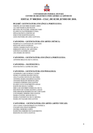 UNIVERSIDADE FEDERAL DO PARÁ
             CENTRO DE REGISTRO E INDICADORES ACADËMICOS
        EDITAL Nº 008/2010 – CIAC, DE 02 DE JUNHO DE 2010.
BUJARÚ- LICENCIATURA EM LÍNGUA PORTUGUESA
SIMONE DO SOCORRO RAMOS AIRES
ALVARO MARGALHO MATOS
BETANIA DE NAZARE ANDRADE FARO
ELAINE DA PAZ PINHEIRO CUNHA
JONAS BATISTA CONCEICAO
JOSE EVDO MARTINS BAENA
LEDA OLIVEIRA DE LIMA SANTANA

CAPANEMA - LICENCIATURA EM ARTES (MÚSICA)
MARINALVA SANTIAGO DE AZEVEDO
KEILIANE SOUSA PADILHA
ANGELA MARIA PAIVA DA SILVA
DORALICE SOUZA DE AZEVEDO
LINCOLN LEANDRO ALVARO
ANA MARIA DE SOUZA

CAPANEMA - LICENCIATURA EM LÍNGUA PORTUGUESA
ANTONIO BRAZ DA SILVA SOUSA

CAPANEMA – MATEMÁTICA
JOAO BATISTA CASTRO DE LIMA

CAPANEMA - LICENCIATURA EM PEDAGOGIA
ALDERSON CARVALHEDO CASTRO
MARIA IVANEIDE BALDEZ SOUSA
ANA CLAUDIA SOUZA DA SILVEIRA
ANTONIA MARIA BALBINO GALENO
ANTONIO ROSIANE BENICIO LIMA
AUDINEIA PEREIRA DOS SANTOS
ELAINE LUCIA NASCIMENTO ASSAD
ELIETE DE SOUZA CASTRO
ERICA DO SOCORRO GOMES DA SILVA
JESUNETE DE FATIMA BATISTA ASSAD
JOSE RIBAMAR RODRIGUES DE CARVALHO
LUIZ MARIEL PEREIRA DOS SANTOS
MARIA CLEONE ARAUJO SILVA
MARIA CLEONICE DA SILVA MOURA
MARIA DE NAZARE DOS SANTOS

CASTANHAL - LICENCIATURA EM ARTES (ARTES VISUAIS)
ANA CASSIA ALBUQUERQUE DA FONSECA
CLELBIVANIA MAIA BARBOSA
DJANIRA MOREIRA LOPES
RAIMUNDA RIBEIRO DO NASCIMENTO
ROZIANE DA COSTA DANTAS




                                                             8
 
