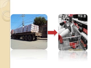 * Elabore una tabla comparativa de los precios del producto y al menos tres competidores principales, comente el porqué las variaciones si las hubieren