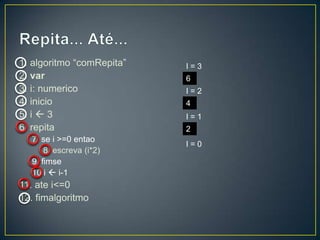 Repita... Até...1. algoritmo “comRepita”2. var3. i: numerico4. inicio5. i  36. repita7. se i >=0 entao8. escreva (i*2)9. fimse10 i  i-111. ate i<=012. fimalgoritmoI = 3 6I = 2 4I = 1 2I = 0 