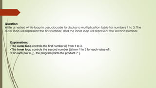 Question:
Write a nested while loop in pseudocode to display a multiplication table for numbers 1 to 3. The
outer loop will represent the first number, and the inner loop will represent the second number.
Explanation:
•The outer loop controls the first number (i) from 1 to 3.
•The inner loop controls the second number (j) from 1 to 3 for each value of i.
•For each pair (i, j), the program prints the product i * j.
 