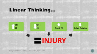 GH
ER
GH
IR Trunk Tilt Pelvic Rotation
INJURY
Fleisig et al 1995, Dines et al 2009, Laudner et al 2014, Wright et al 2004.
 
