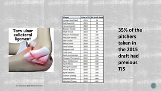 Jon Roegele @MLBPlayerAnalys
35% of the
pitchers
taken in
the 2015
draft had
previous
TJS
 