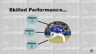 Pattern
1
Pattern
2
Pattern
3
 