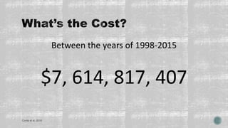 Between the years of 1998-2015
$7, 614, 817, 407
Conte et al. 2016
 