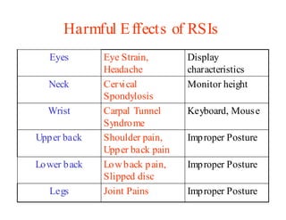 Repetitive Strain Injury Low Res
