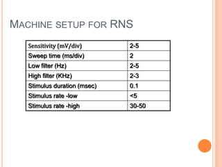 Rns Test Repetitive Nerve Stimulation | PPTX