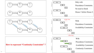 Repetitive Scheduling Method RSM | PDF