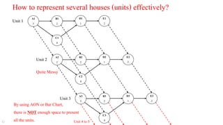 Repetitive Scheduling Method RSM | PDF