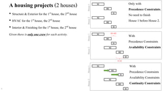 Repetitive Scheduling Method RSM | PDF