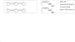 Repetitive Scheduling Method RSM | PDF