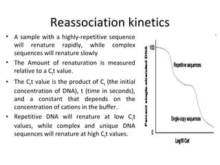 Reassociation kinetics
• A sample with a highly-repetitive sequence
will renature rapidly, while complex
sequences will renature slowly
• The Amount of renaturation is measured
relative to a C0t value.
• The C0t value is the product of C0 (the initial
concentration of DNA), t (time in seconds),
and a constant that depends on the
concentration of cations in the buffer.
• Repetitive DNA will renature at low C0t
values, while complex and unique DNA
sequences will renature at high C0t values.
 