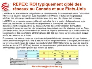 REPEX: ROI typiquement ciblé des
réseaux au Canada et aux États-Unis
Pierre.Dumas@multi-villes.org
Le REPEX est à la recherche d’organismes de développement économique et d’aide à l’exportation
intéressés à travailler activement avec des systèmes CRM dans le but gérer des processus
générant des retours sur investissement mesurables dans leur ville, région, état, province.
Fondé en 2003, le REPEX est un organisme sans but lucratif spécialisé dans la gestion de
l’appariement entre d’une part, les besoins de manufacturiers exportateurs et d’autre part, des
fournisseurs d’accroissement de la productivité ou des services d'aide à la commercialisation
d’innovations manufacturières sur les marchés inter provinciaux, inter états et marchés bilatéraux
entre les États-Unis et le Canada. Nous ciblons la mise en œuvre de projets d'amélioration de la
productivité et de l’accroissement des exportations générant plus de 300 000 $ en retour sur
investissement chaque année, en moyenne sur trois ans.
Pour donner une idée du retour sur investissement potentiel de ces campagnes, si nous devions
continuer notre campagne sur 3 ans et assurer le suivi des performances 2 ans après, et si le retour
sur investissement moyen de chaque manufacturier était 892 000$ globalement au cours de ces
cinq années (moins de 300 000$/ an), le retour sur investissement global résultant de trois cohortes
de 3 500 contacts pourrait être plus de 500 millions de dollars.
 