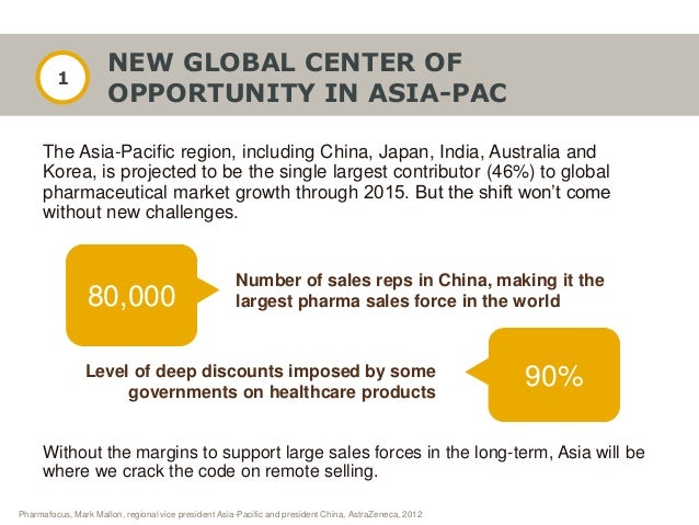 how to get into pharmaceutical sales without experience