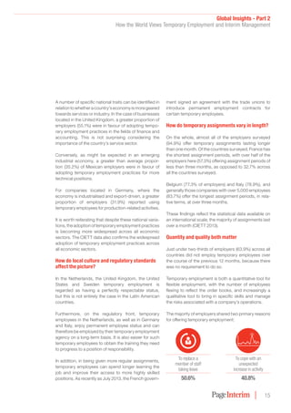 Global Insights - Part 2
How the World Views Temporary Employment and Interim Management
15
A number of specific national traits can be identified in
relationtowhetheracountry’seconomyismoregeared
towards services or industry. In the case of businesses
located in the United Kingdom, a greater proportion of
employers (55.1%) were in favour of adopting tempo-
rary employment practices in the fields of finance and
accounting. This is not surprising considering the
importance of the country’s service sector.
Conversely, as might be expected in an emerging
industrial economy, a greater than average propor-
tion (35.2%) of Mexican employers were in favour of
adopting temporary employment practices for more
technical positions.
For companies located in Germany, where the
economy is industrialised and export-driven, a greater
proportion of employers (31.9%) reported using
temporary employees for production-related activities.
It is worth reiterating that despite these national varia-
tions, the adoption of temporary employment practices
is becoming more widespread across all economic
sectors. The CIETT data also confirms the widespread
adoption of temporary employment practices across
all economic sectors.
How do local culture and regulatory standards
affect the picture?
In the Netherlands, the United Kingdom, the United
States and Sweden temporary employment is
regarded as having a perfectly respectable status,
but this is not entirely the case in the Latin American
countries.
Furthermore, on the regulatory front, temporary
employees in the Netherlands, as well as in Germany
and Italy, enjoy permanent employee status and can
therefore be employed by their temporary employment
agency on a long-term basis. It is also easier for such
temporary employees to obtain the training they need
to progress to a position of responsibility.
In addition, in being given more regular assignments,
temporary employees can spend longer learning the
job and improve their access to more highly skilled
positions. As recently as July 2013, the French govern-
ment signed an agreement with the trade unions to
introduce permanent employment contracts for
certain temporary employees.
How do temporary assignments vary in length?
On the whole, almost all of the employers surveyed
(94.9%) offer temporary assignments lasting longer
than one month. Of the countries surveyed, France has
the shortest assignment periods, with over half of the
employers here (57.3%) offering assignment periods of
less than three months, as opposed to 32.7% across
all the countries surveyed.
Belgium (77.3% of employers) and Italy (78.9%), and
generally those companies with over 5,000 employees
(83.7%) offer the longest assignment periods, in rela-
tive terms, at over three months.
These findings reflect the statistical data available on
an international scale; the majority of assignments last
over a month (CIETT 2013).
Quantity and quality both matter
Just under two-thirds of employers (63.9%) across all
countries did not employ temporary employees over
the course of the previous 12 months, because there
was no requirement to do so.
Temporary employment is both a quantitative tool for
flexible employment, with the number of employees
flexing to reflect the order books, and increasingly a
qualitative tool to bring in specific skills and manage
the risks associated with a company’s operations.
The majority of employers shared two primary reasons
for offering temporary employment:
To replace a
member of staff
taking leave
50.6%
To cope with an
unexpected
increase in activity
40.8%
 
