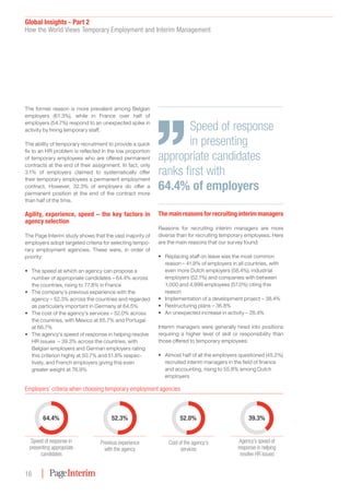 Global Insights - Part 2
How the World Views Temporary Employment and Interim Management
16
The former reason is more prevalent among Belgian
employers (61.3%), while in France over half of
employers (54.7%) respond to an unexpected spike in
activity by hiring temporary staff.
The ability of temporary recruitment to provide a quick
fix to an HR problem is reflected in the low proportion
of temporary employees who are offered permanent
contracts at the end of their assignment. In fact, only
3.1% of employers claimed to systematically offer
their temporary employees a permanent employment
contract. However, 32.3% of employers do offer a
permanent position at the end of the contract more
than half of the time.
Agility, experience, speed – the key factors in
agency selection
The Page Interim study shows that the vast majority of
employers adopt targeted criteria for selecting tempo-
rary employment agencies. These were, in order of
priority:
•	 The speed at which an agency can propose a
number of appropriate candidates – 64.4% across
the countries, rising to 77.8% in France
•	 The company’s previous experience with the
agency – 52.3% across the countries and regarded
as particularly important in Germany at 64.5%
•	 The cost of the agency’s services – 52.0% across
the countries, with Mexico at 65.7% and Portugal
at 66.7%
•	 The agency’s speed of response in helping resolve
HR issues – 39.3% across the countries, with
Belgian employers and German employers rating
this criterion highly at 50.7% and 51.8% respec-
tively, and French employers giving this even
greater weight at 76.9%
The main reasons for recruiting interim managers
Reasons for recruiting interim managers are more
diverse than for recruiting temporary employees. Here
are the main reasons that our survey found:
•	 Replacing staff on leave was the most common
reason – 41.8% of employers in all countries, with
even more Dutch employers (58.4%), industrial
employers (52.1%) and companies with between
1,000 and 4,999 employees (57.0%) citing this
reason
•	 Implementation of a development project – 38.4%
•	 Restructuring plans – 36.8%
•	 An unexpected increase in activity – 28.4%
Interim managers were generally hired into positions
requiring a higher level of skill or responsibility than
those offered to temporary employees:
•	 Almost half of all the employers questioned (45.2%)
recruited interim managers in the field of finance
and accounting, rising to 55.8% among Dutch
employers
64.4%
Speed of response in
presenting appropriate
candidates
52.3%
Previous experience
with the agency
52.0%
Cost of the agency’s
services
39.3%
Agency’s speed of
response in helping
resolve HR issues
Employers’ criteria when choosing temporary employment agencies
Speed of response
in presenting
appropriate candidates
ranks first with
64.4% of employers
 