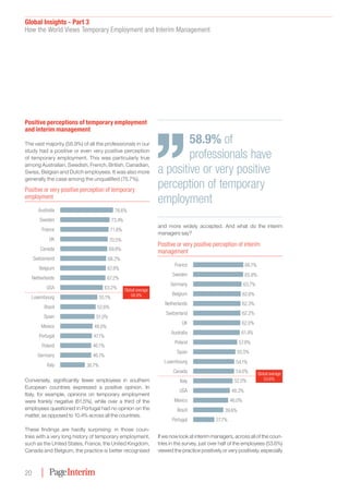 Global Insights - Part 3
How the World Views Temporary Employment and Interim Management
20
Positive perceptions of temporary employment
and interim management
The vast majority (58.9%) of all the professionals in our
study had a positive or even very positive perception
of temporary employment. This was particularly true
among Australian, Swedish, French, British, Canadian,
Swiss, Belgian and Dutch employees. It was also more
generally the case among the unqualified (75.7%).
Positive or very positive perception of temporary
employment
Australia 78.6%
Sweden 73.4%
France 71.8%
UK 70.5%
Canada 69.8%
Switzerland 68.2%
Belgium 67.8%
Netherlands 67.2%
USA 63.2%
Luxembourg 55.1%
Brazil 52.6%
Spain 51.0%
Mexico 48.0%
Portugal 47.1%
Poland 46.1%
Germany 46.1%
Italy 36.7%
Global average
58.9%
Conversely, significantly fewer employees in southern
European countries expressed a positive opinion. In
Italy, for example, opinions on temporary employment
were frankly negative (61.5%), while over a third of the
employees questioned in Portugal had no opinion on the
matter, as opposed to 10.4% across all the countries.
These findings are hardly surprising: in those coun-
tries with a very long history of temporary employment,
such as the United States, France, the United Kingdom,
Canada and Belgium, the practice is better recognised
and more widely accepted. And what do the interim
managers say?
Positive or very positive perception of interim
management
France 66.1%
Sweden 65.8%
Germany 63.7%
Belgium 62.6%
Netherlands 62.3%
Switzerland 62.2%
UK 62.0%
Australia 61.4%
Poland 57.8%
Spain 55.5%
Luxembourg 54.1%
Canada 54.0%
Italy 52.0%
USA 48.3%
Mexico 46.0%
Brazil 39.6%
Portugal 27.7%
Global average
53.6%
If we now look at interim managers, across all of the coun-
tries in the survey, just over half of the employees (53.6%)
viewed the practice positively or very positively, especially
58.9% of
professionals have
a positive or very positive
perception of temporary
employment
 