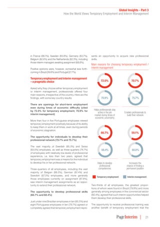 Global Insights - Part 3
How the World Views Temporary Employment and Interim Management
21
in France (66.1%), Sweden (65.8%), Germany (63.7%),
Belgium (62.6%) and the Netherlands (62.3%), including
those interim managers awaiting assignment (68.6%).
Positive opinions were, however, somewhat less forth-
coming in Brazil (39.6%) and Portugal (27.7%).
Temporary employment and interim management
– a pragmatic choice
Asked why they choose either temporary employment
or interim management, professionals offered four
main reasons, irrespective of the country. Here are the
findings, with some key country results:
There are openings for short-term employment
even during times of economic difficulty (cited
by 72.0% for temporary employment; 70.9% for
interim management)
More than four in five Portuguese employees viewed
temporary employment positively because of its ability
to keep them in work at all times, even during periods
of economic stagnation.
The opportunity for individuals to develop their
professional network (70.7% and 75.7%)
The vast majority of Swedish (85.3%) and Swiss
(83.0%) employees, as well as three-quarters (74.7%)
of employees with relatively low levels of professional
experience, i.e. less than two years, agreed that
temporary employment was a means for the individual
to develop his or her professional network.
Three-quarters of all employees, including the vast
majority of Belgian (88.5%), German (87.4%) and
Swedish (87.3%) employees, and more generally
those employees currently on assignment (87.8%),
saw interim management assignments as an oppor-
tunity to extend their professional network.
The opportunity to develop professional skills
(66.7% and 68.4%)
Just under nine Brazilian employees in ten (85.5%) and
eight Portuguese employees in ten (79.7%) agreed or
completely agreed that temporary employment repre-
sents an opportunity to acquire new professional
skills.
Temporary employment Interim management
Main reasons for choosing temporary employment /
interim management
72.0%
70.9%
Helps professionals stay
active in the job
market during times of
economic uncertainty
70.7%
75.7%
Enables professionals to
build their network
66.7%
68.4%
Helps to develop
professional
competencies
59.1%
60.0%
Increases the
chance of finding a
permanent position
Two-thirds of all employees, the greatest propor-
tions of whom were found in Brazil (79.8%) and more
generally among employees in the commercial sector
(80.4%), agreed that such interim opportunities helped
them develop their professional skills.
The opportunity to receive professional training was
another benefit of temporary employment that the
 