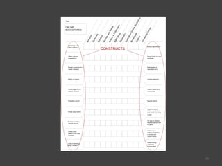 Repertory Grid: a missing UX technique? | PPTX