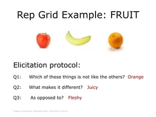 Repertory Grid: a missing UX technique? | PPTX