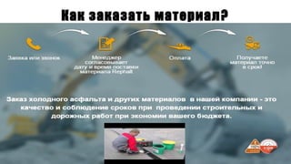 Как заказать материал?