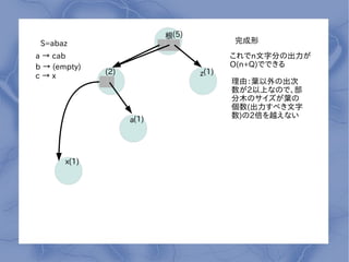 (5)
 S=abaz                                  
a  cab                                  nַ֤γ
b  (empty)                              O(n+Q)ǤǤ
              (2)                 z(1)
cx
                                         ɣ~γ
                                         2ϤʤΤǡ
                                         ľΥ~
                                         (٤
                                         )2Խʤ
                    a(1)




       x(1)
 