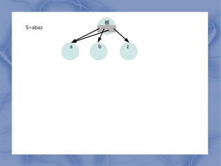 
S=abaz


         a   b       z
 