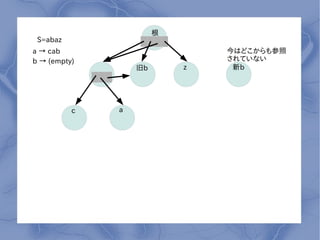 
 S=abaz
a  cab                        Ϥɤ
b  (empty)                    Ƥʤ
                  b       z    b




          c   a
 