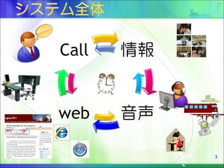 学生
で学外
家庭
で
教師
3
 